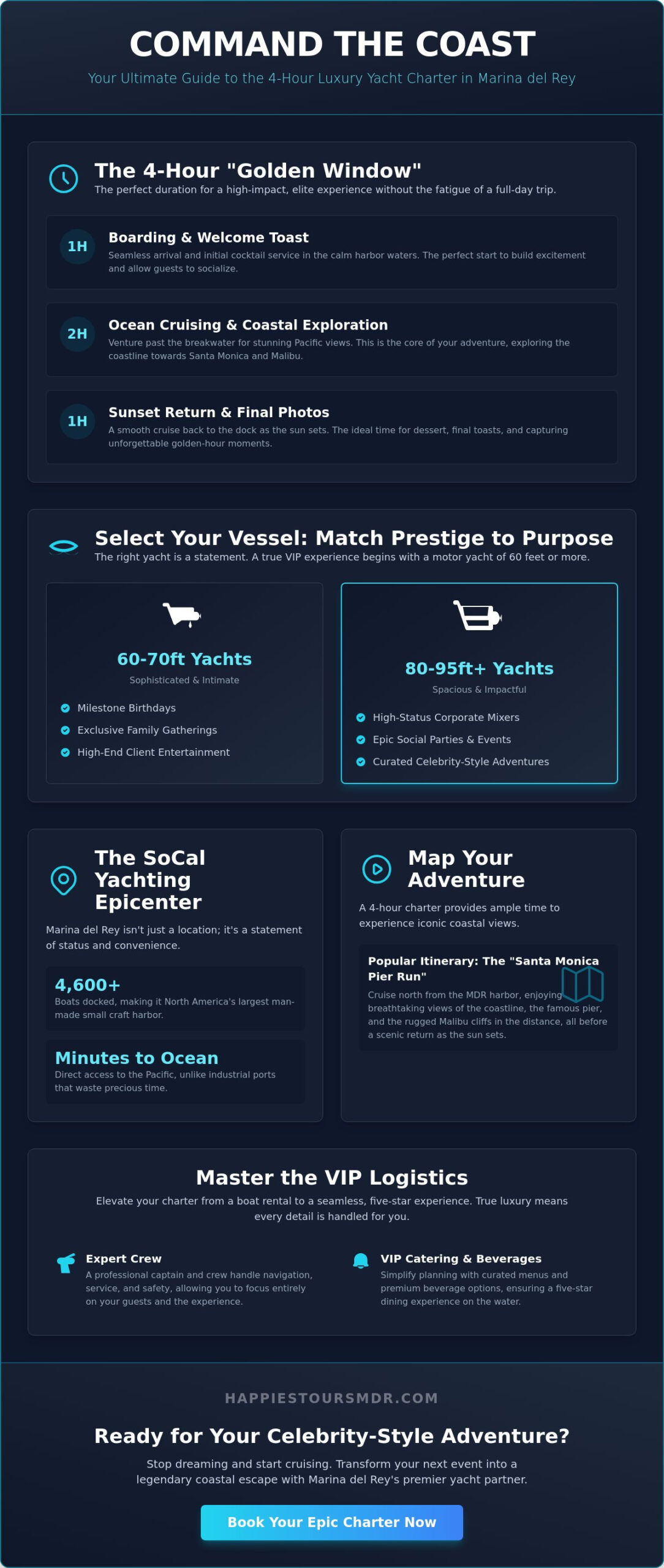 4-Hour Yacht Rental Marina del Rey: The Ultimate VIP Half-Day Charter Guide