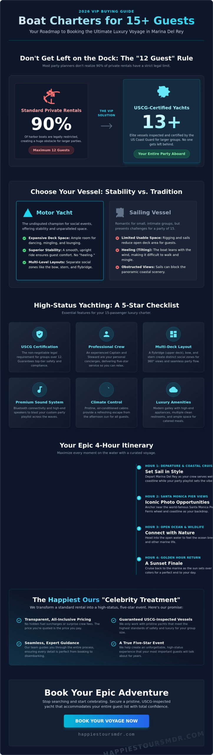 Boat Charter for 15 People in Marina Del Rey: The 2026 VIP Buying Guide