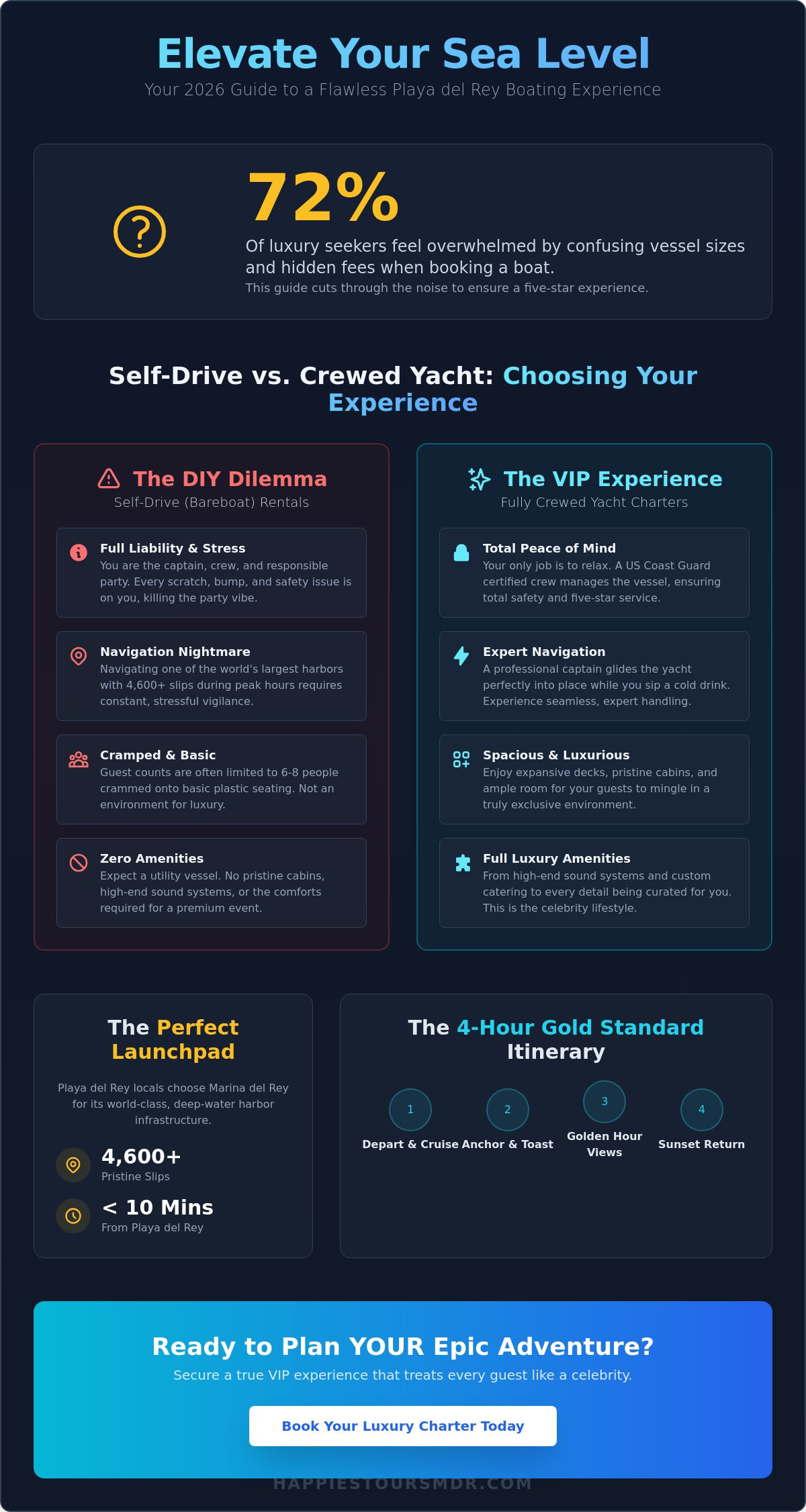 Boat Rental Near Playa del Rey: The 2026 Guide to Luxury Yacht Charters