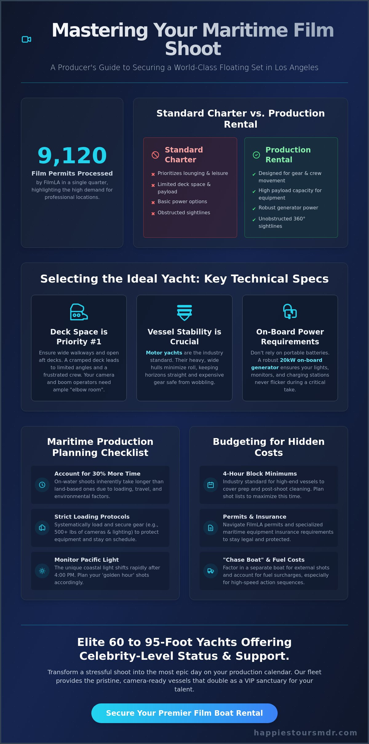 Boat Rental for Film Shoot in Los Angeles: The Ultimate Production Guide