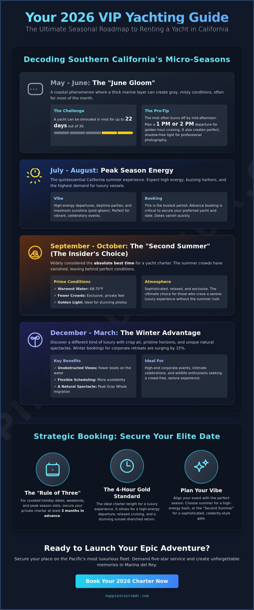 The Best Time of Year to Rent a Yacht in California: A 2026 VIP Guide