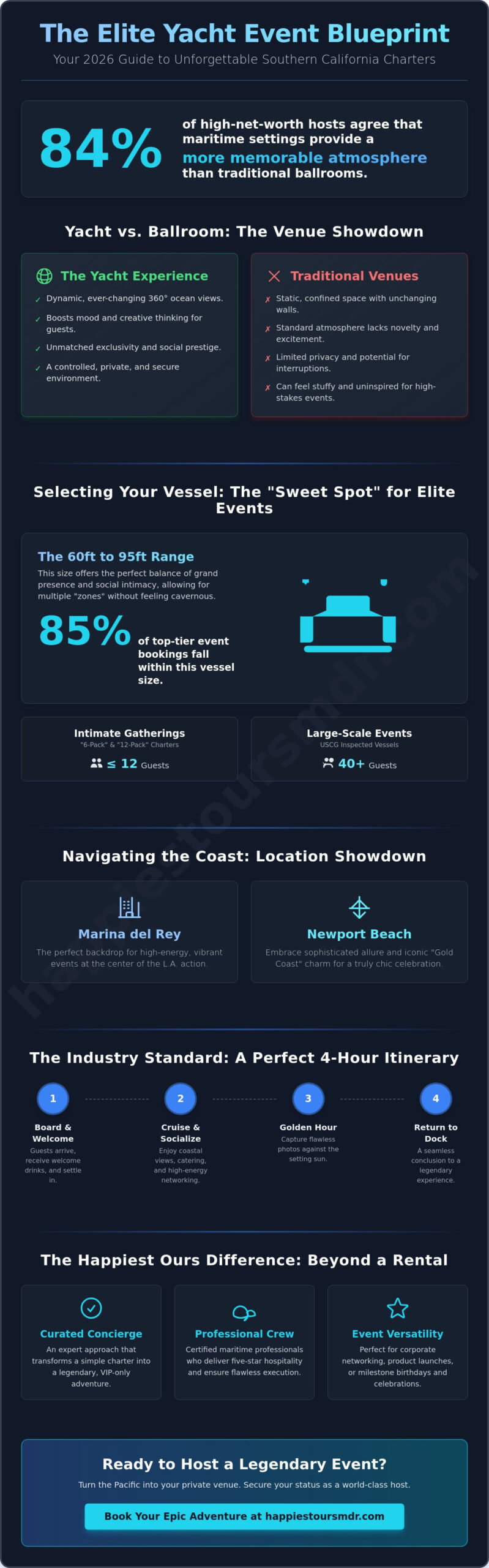 Yacht Charter for Events in Southern California: The Ultimate 2026 Planning Guide