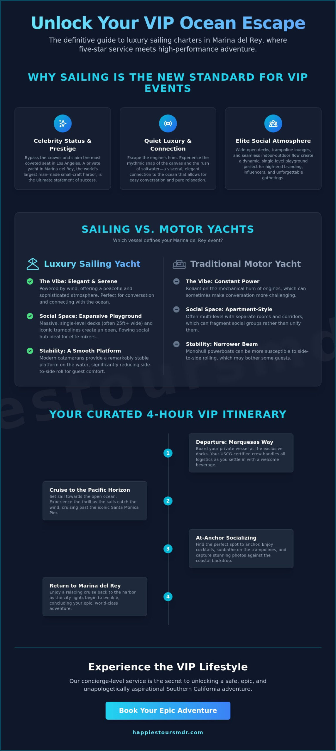 Luxury Sailing Yacht Charter: The Ultimate VIP Experience in Southern California