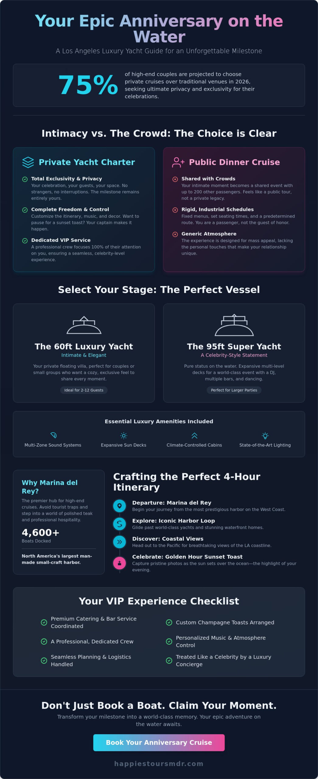 The Ultimate Guide to an Anniversary Boat Cruise in Los Angeles (2026)