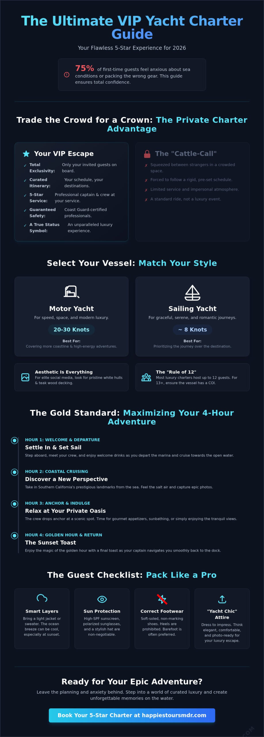 Private Charter Yacht Tour: The Ultimate VIP Preparation Checklist for 2026