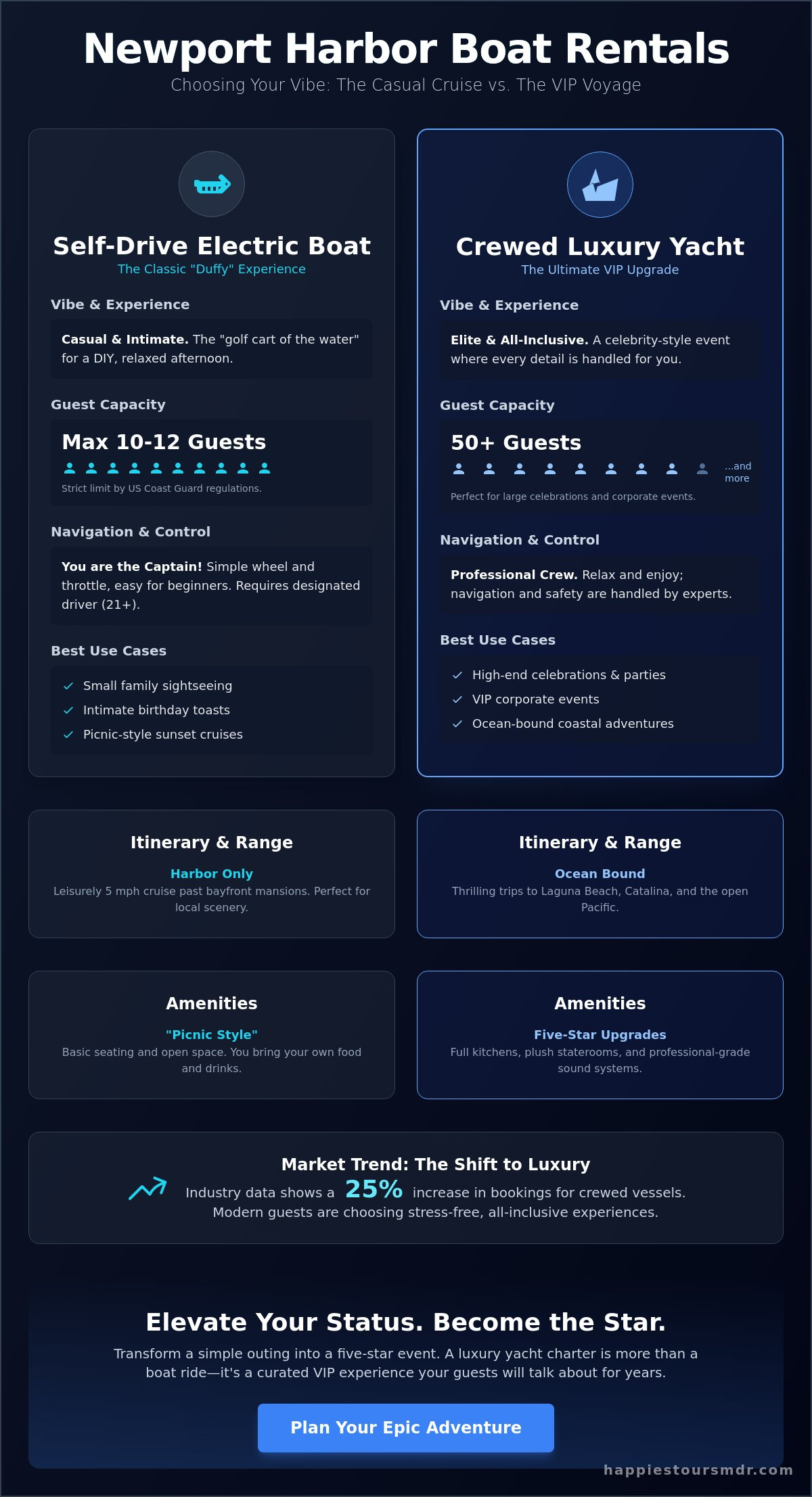 Newport Harbor Boat Rentals: Casual Duffy Boats vs. VIP Yacht Charters