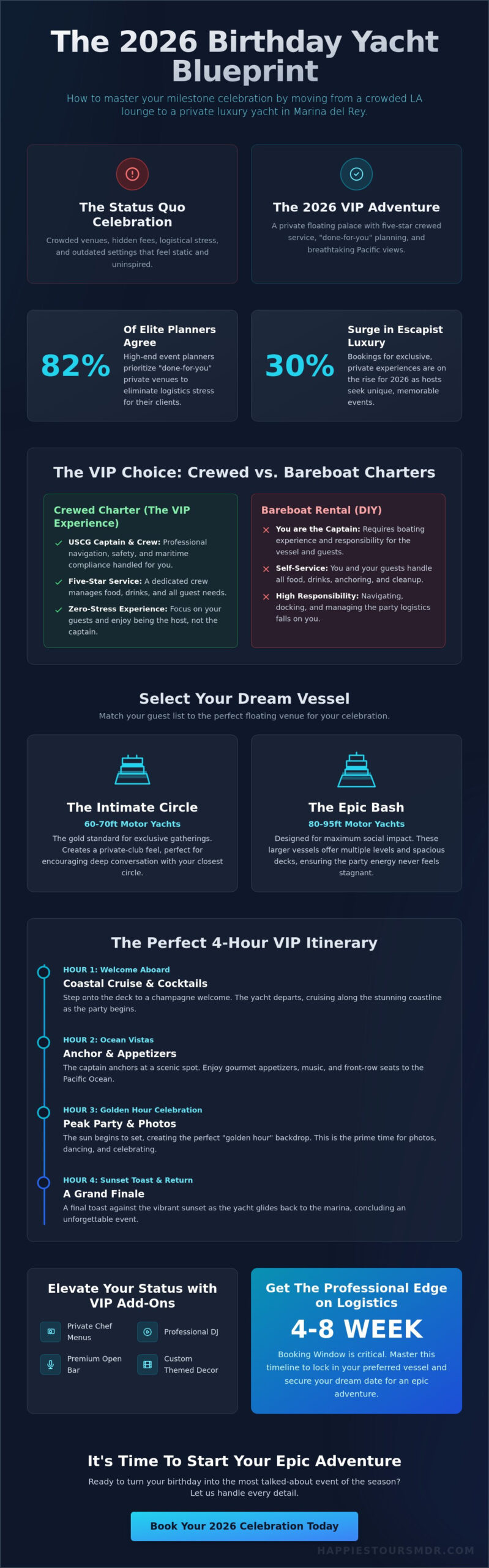 Celebrate Like a Celebrity: The Ultimate Birthday Yacht Rental Guide for 2026