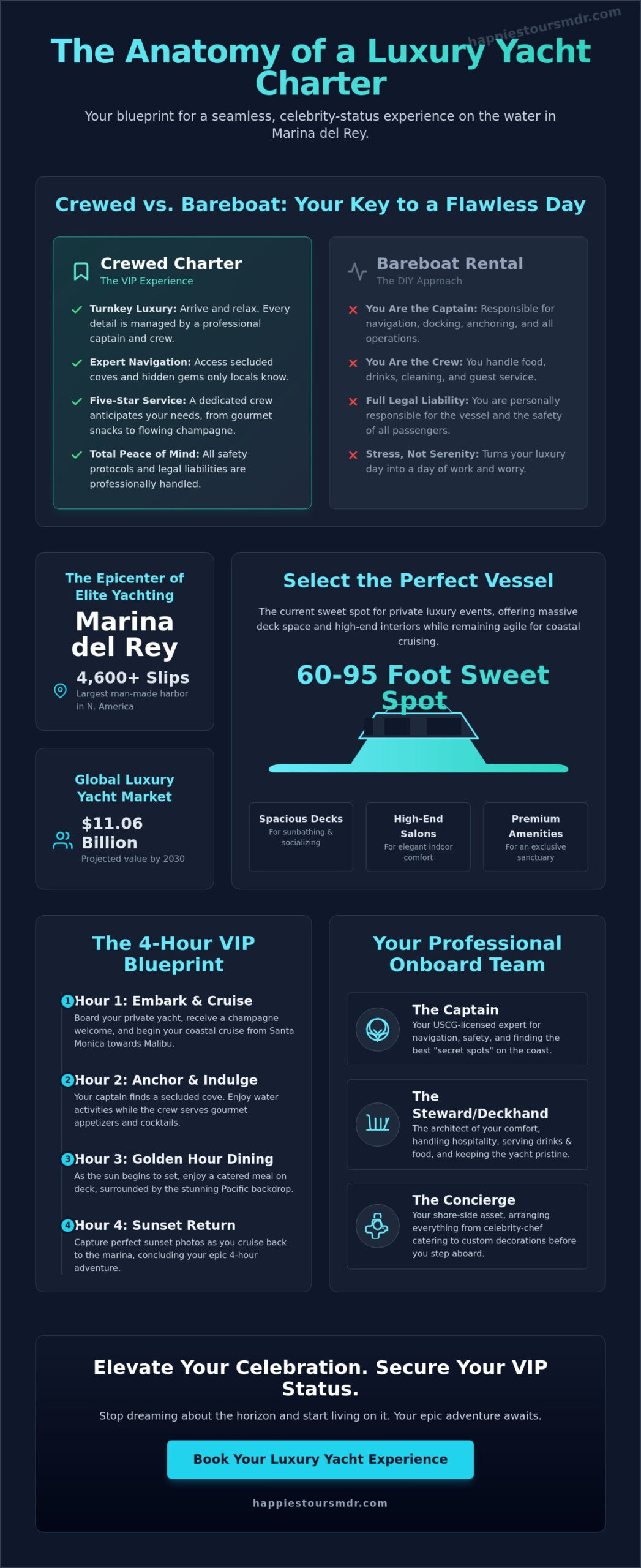 The Ultimate Guide to Yacht Rentals: Experience the VIP Lifestyle in 2026