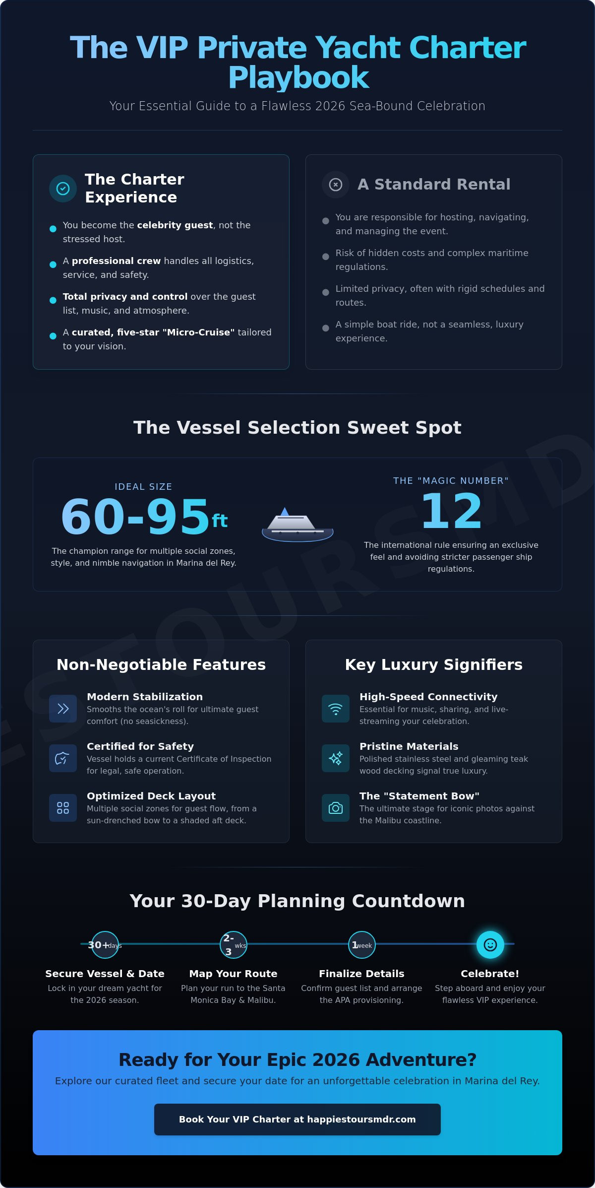The Ultimate Private Yacht Charter Checklist: Plan Your 2026 VIP Event