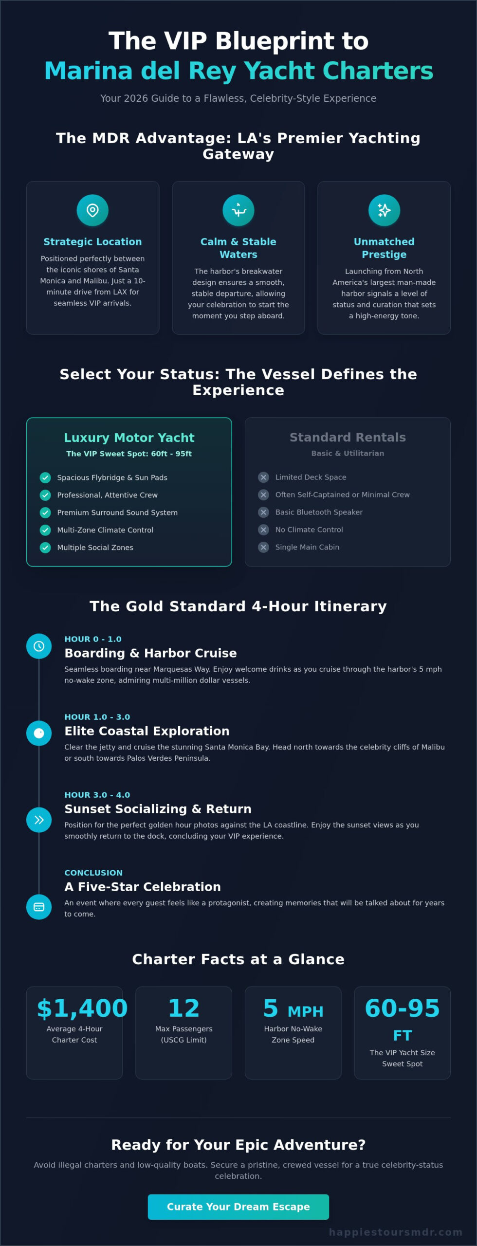Yacht Rentals Marina del Rey: The 2026 VIP Resource for Luxury Charters