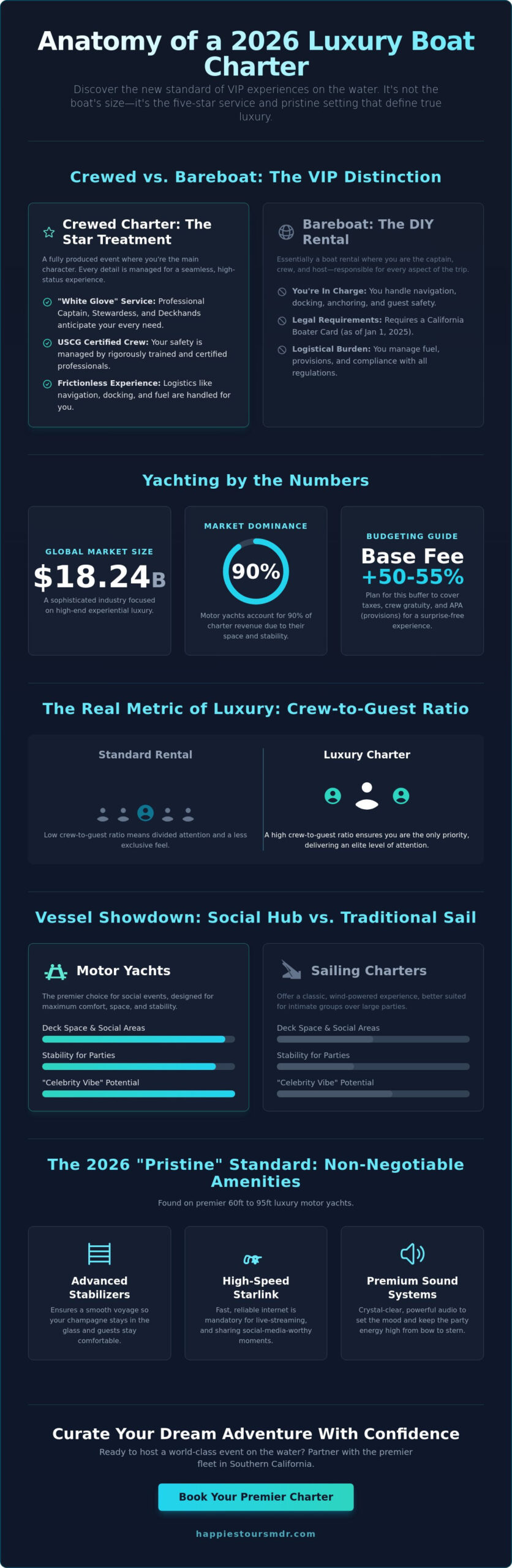 Luxury Boat Charter: The 2026 Guide to Planning Your VIP Experience