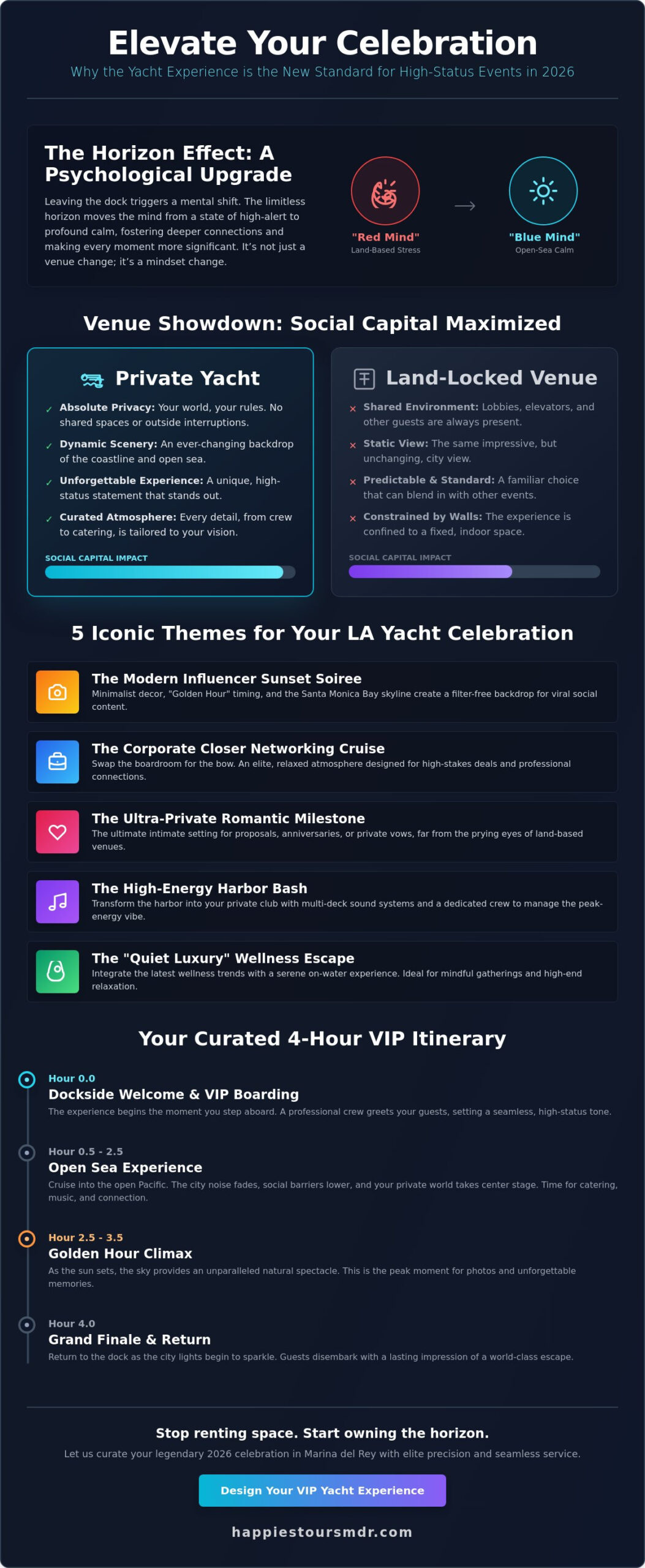 Celebrating in a Yacht: 5 Elite Ways to Elevate Your Special Occasions in 2026
