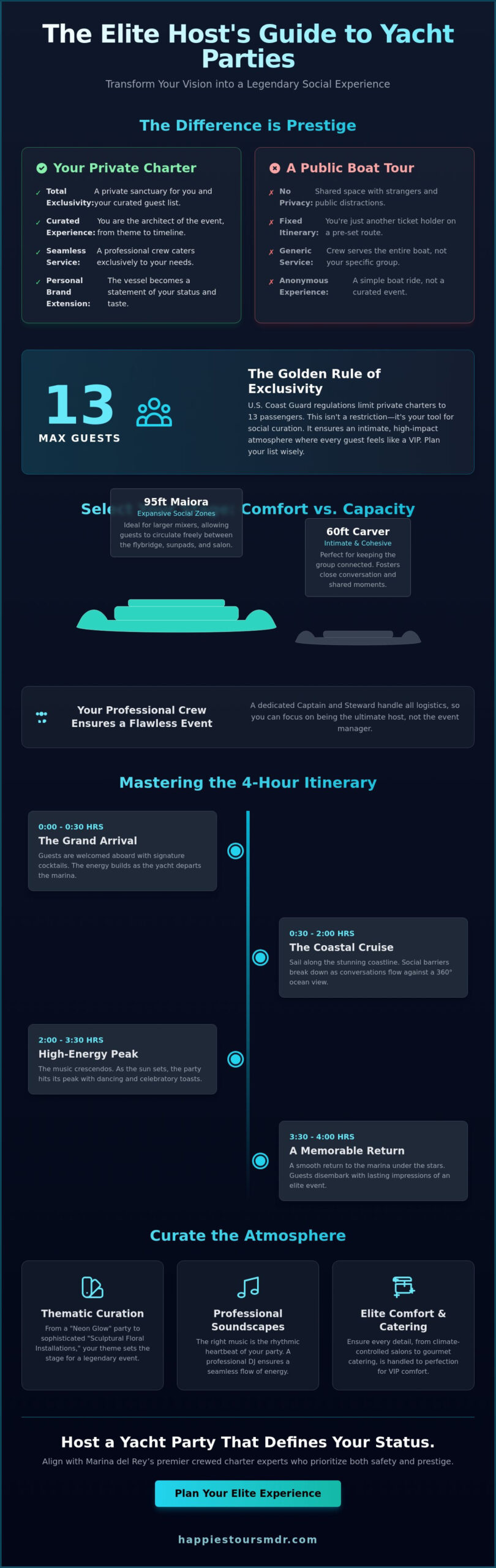 Hosting Unforgettable Yacht Parties: The Ultimate 2026 Planning Guide