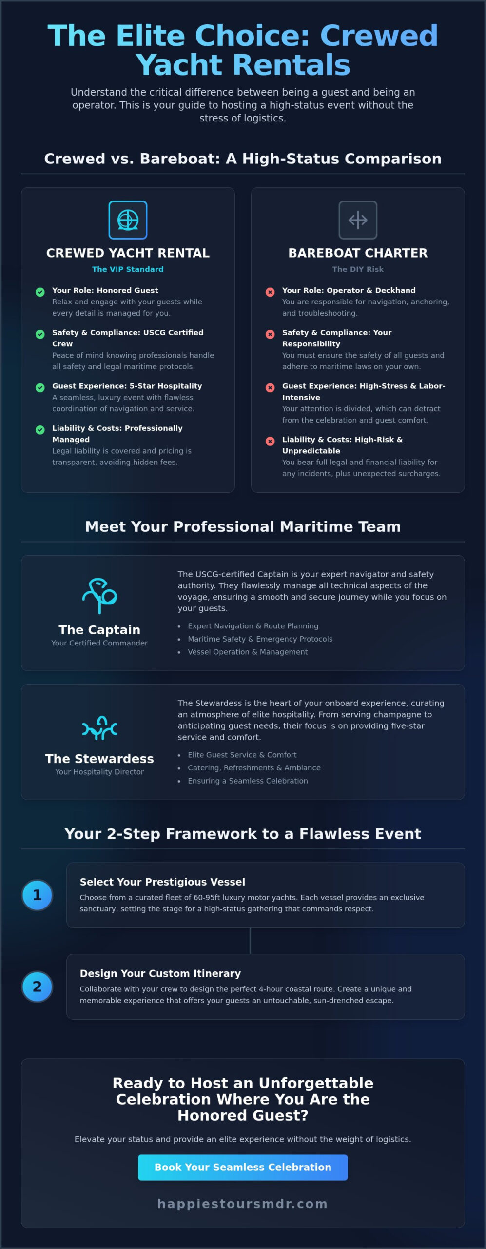 Crewed Yacht Rentals: The 2026 Guide to VIP Sea Charters