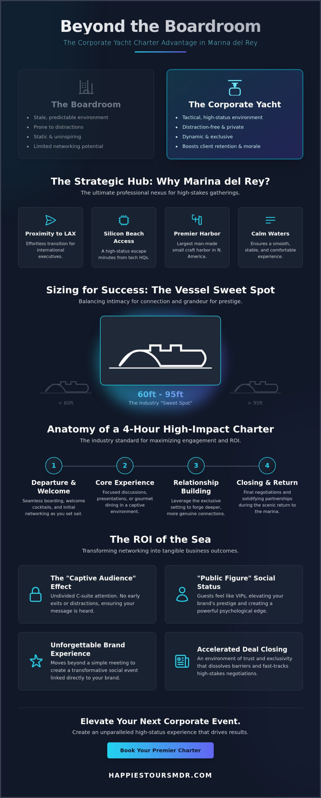 Corporate Yacht Charter Marina del Rey: Elevate Your Business Events in 2026