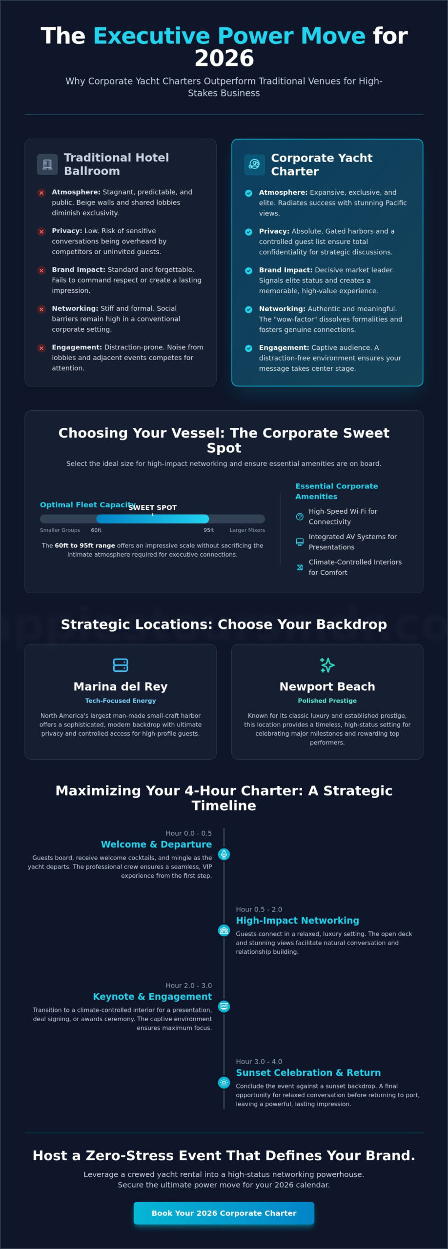 Corporate Yacht Charter Southern California: The Executive’s Guide to 2026 Events