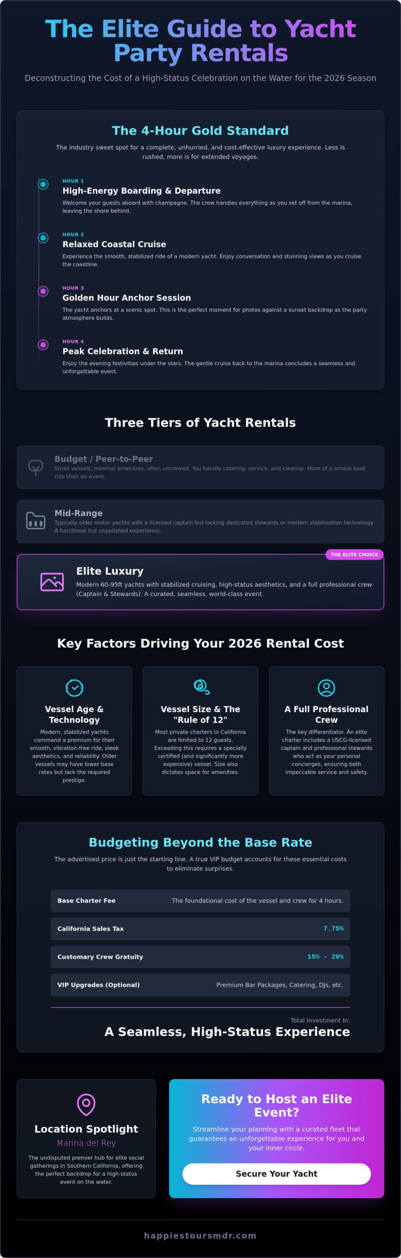 Cost to Rent a Yacht for a Party: The Ultimate 2026 Pricing Guide