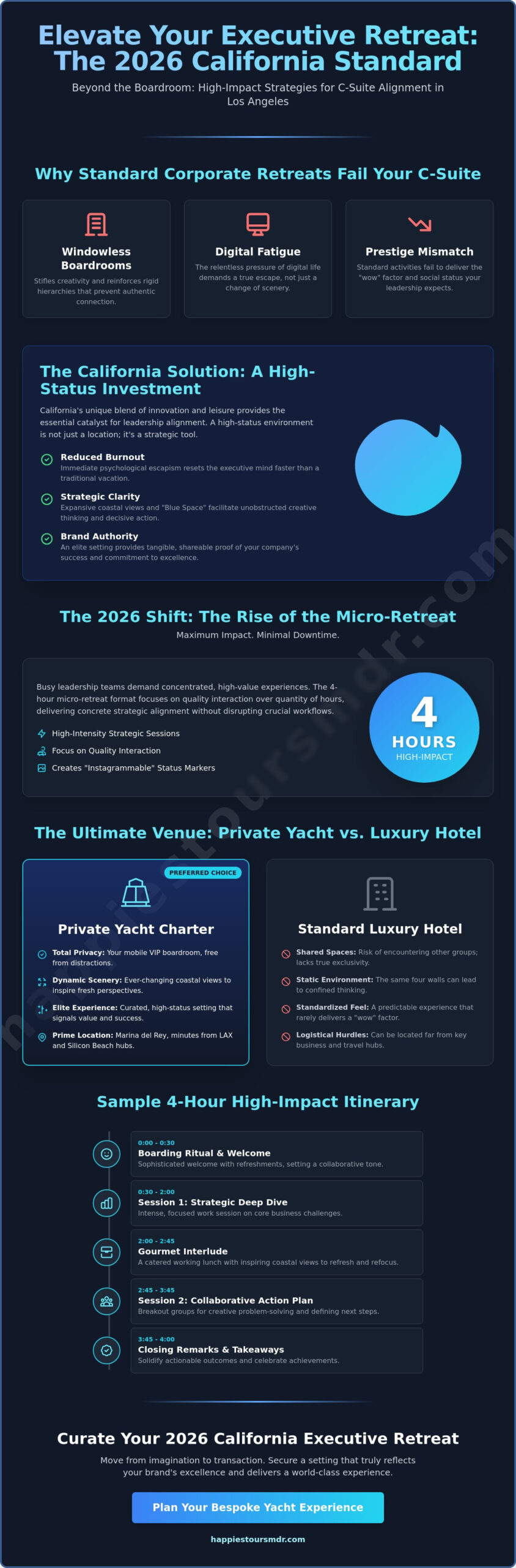 Executive Retreat Ideas California: 5 High-Status Venues for 2026