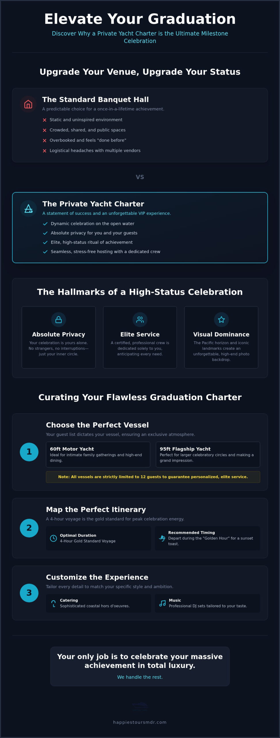 Graduation Yachts: The Ultimate Guide to Celebrating Your Milestone in Style
