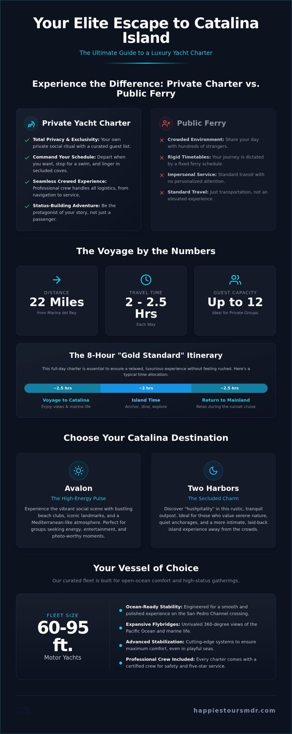 Luxury Yacht Charter to Catalina Island: The Ultimate 2026 VIP Guide