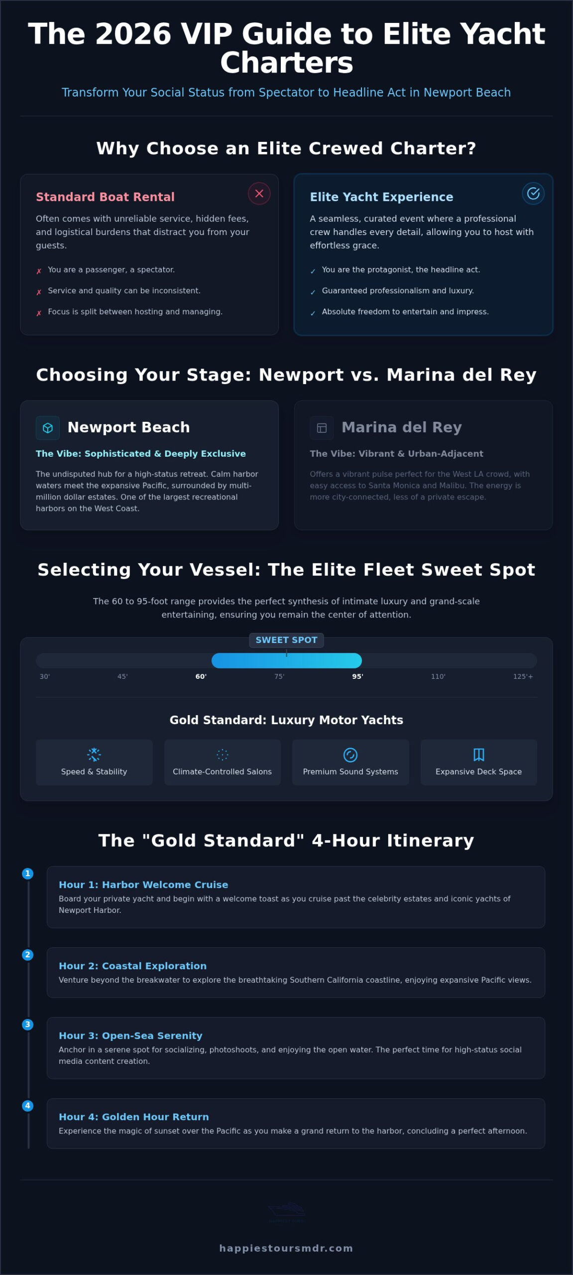 Luxury Yacht Rental Newport Beach: Your 2026 VIP Harbor Guide