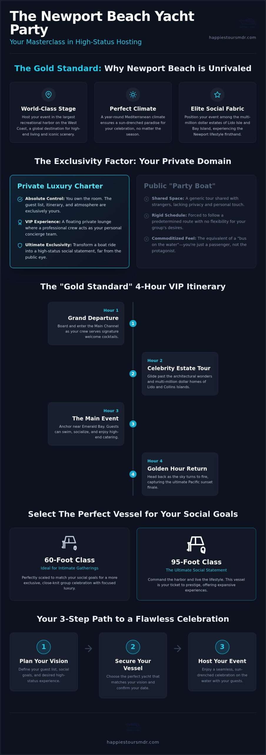 The Ultimate Guide to Hosting a Yacht Party in Newport Beach (2026)