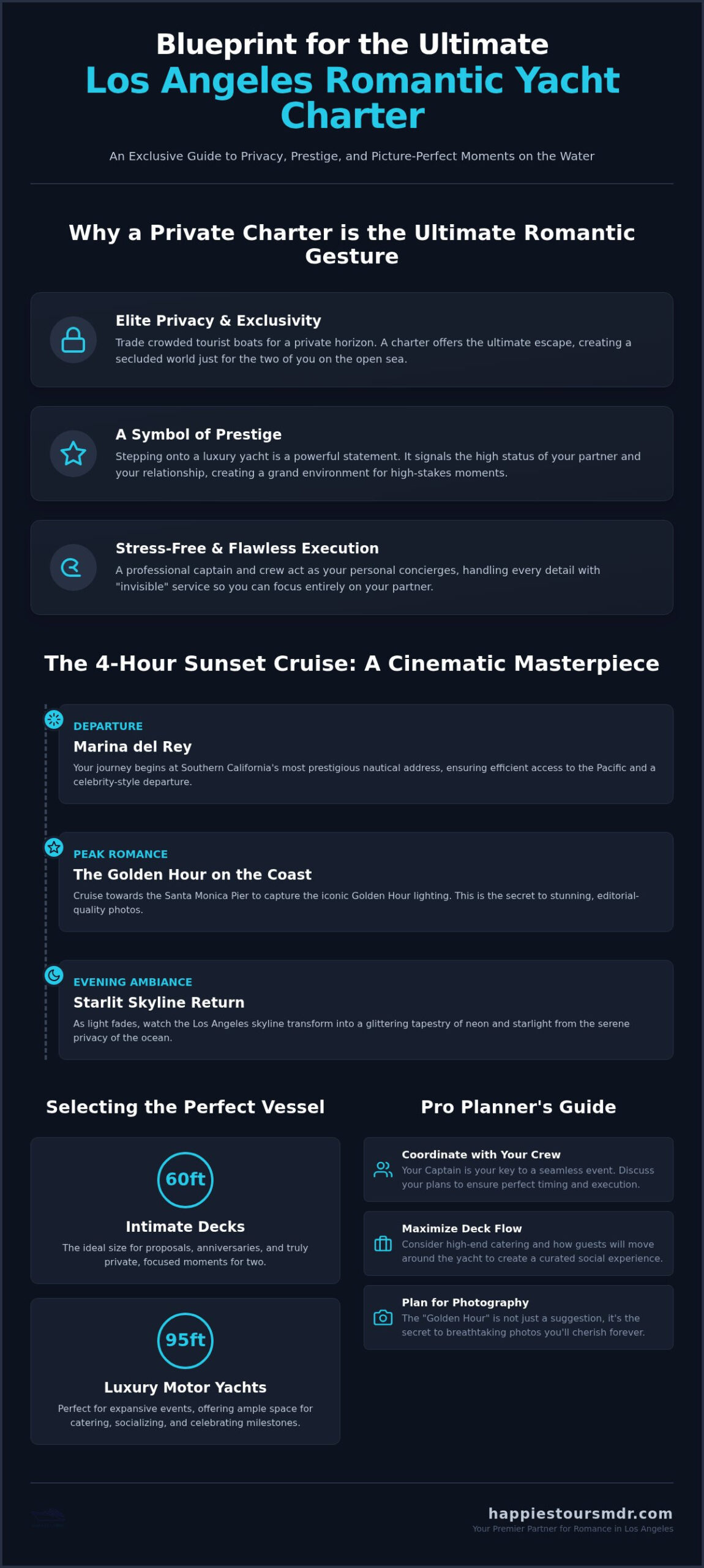 The Ultimate Guide to a Romantic Yacht Charter in Los Angeles (2026)