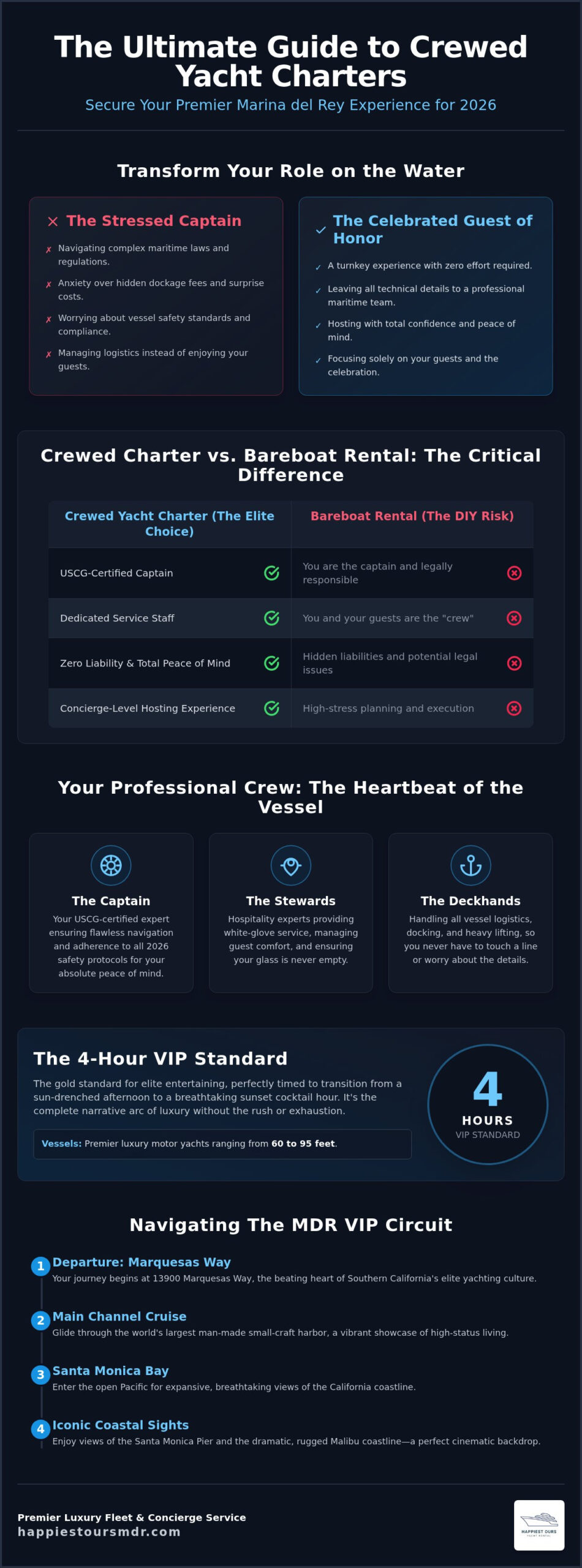 Crewed Yacht Charter Marina del Rey: The Ultimate 2026 VIP Experience Guide
