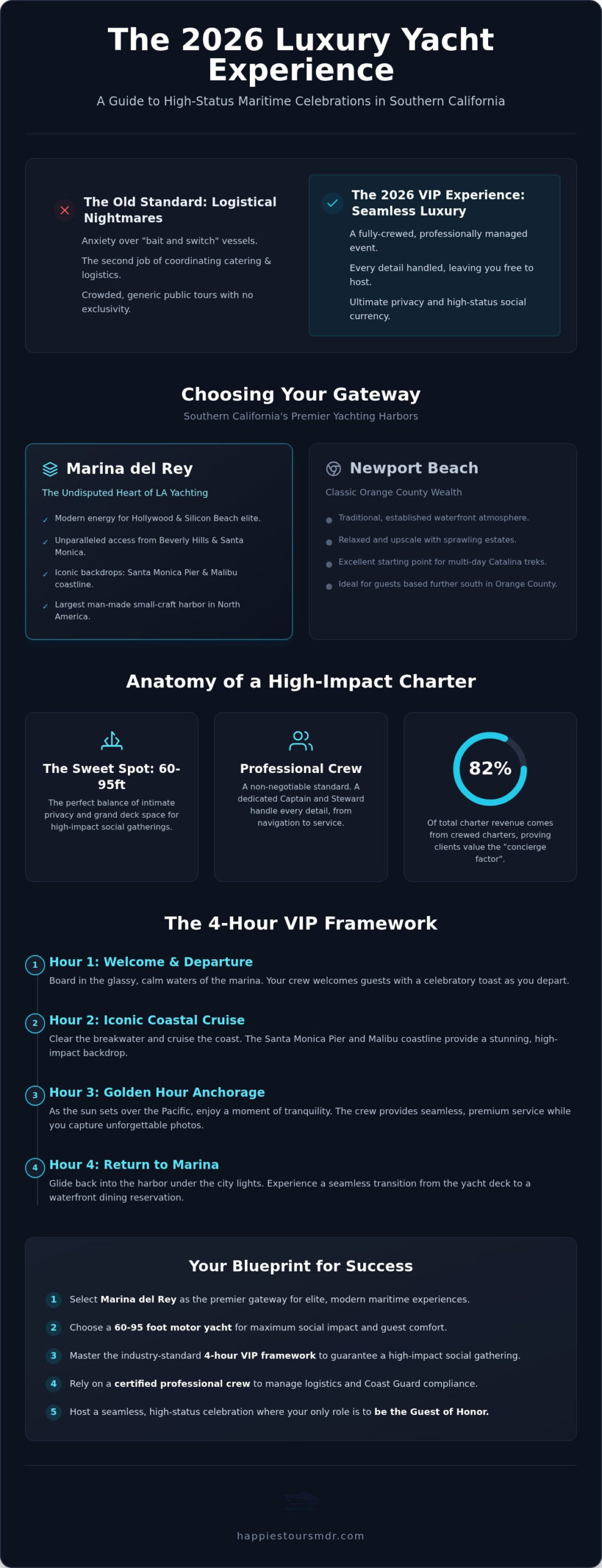 Luxury Yacht California: The Ultimate VIP Guide to Coastal Charters in 2026