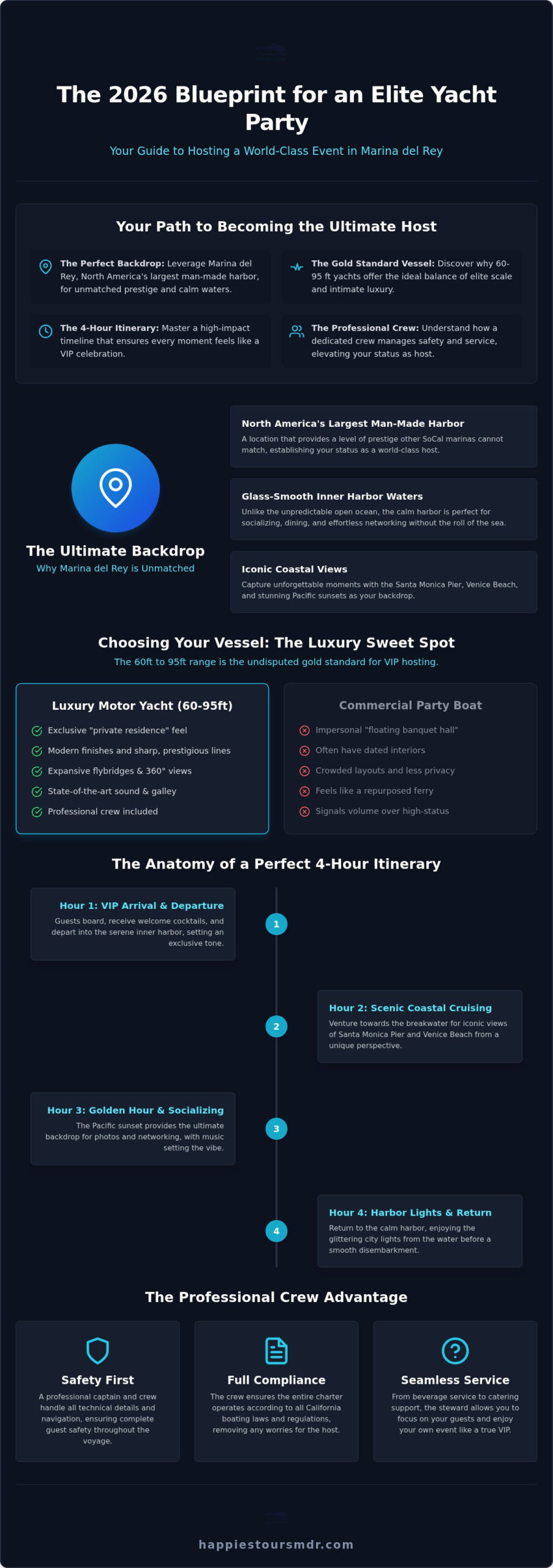 Luxury Yacht Party Marina del Rey: The Ultimate 2026 VIP Hosting Guide