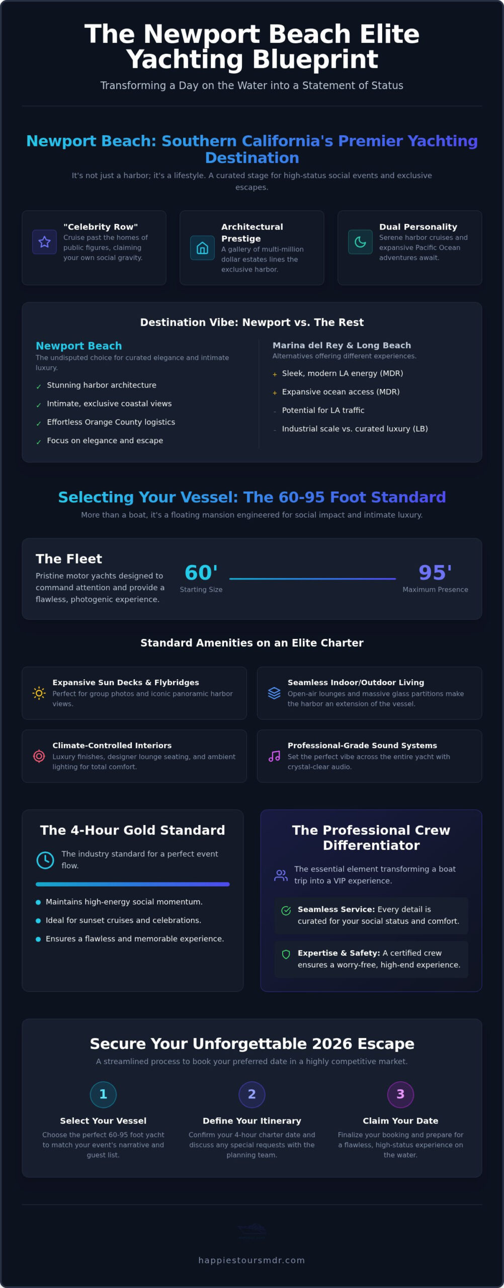 Luxury Yacht Rental Newport Beach: The Ultimate 2026 VIP Charter Guide